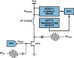 Figure 1. Simplified control system
